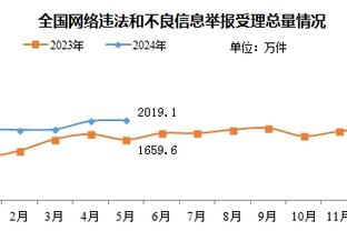 kaiyun体育网页登陆入口截图2